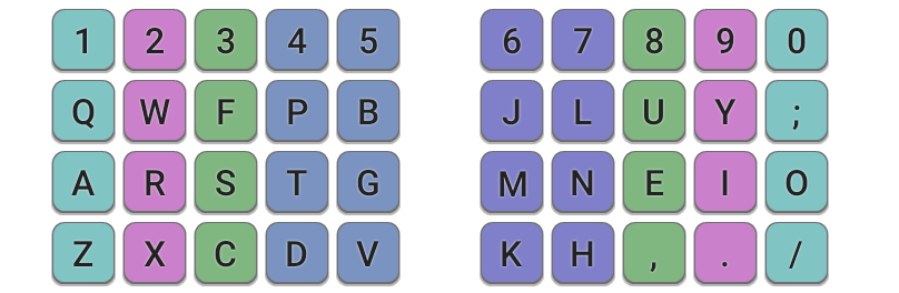 Close-up of Colemak-DHm layout