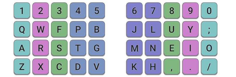 Close-up of Colemak-DHm layout